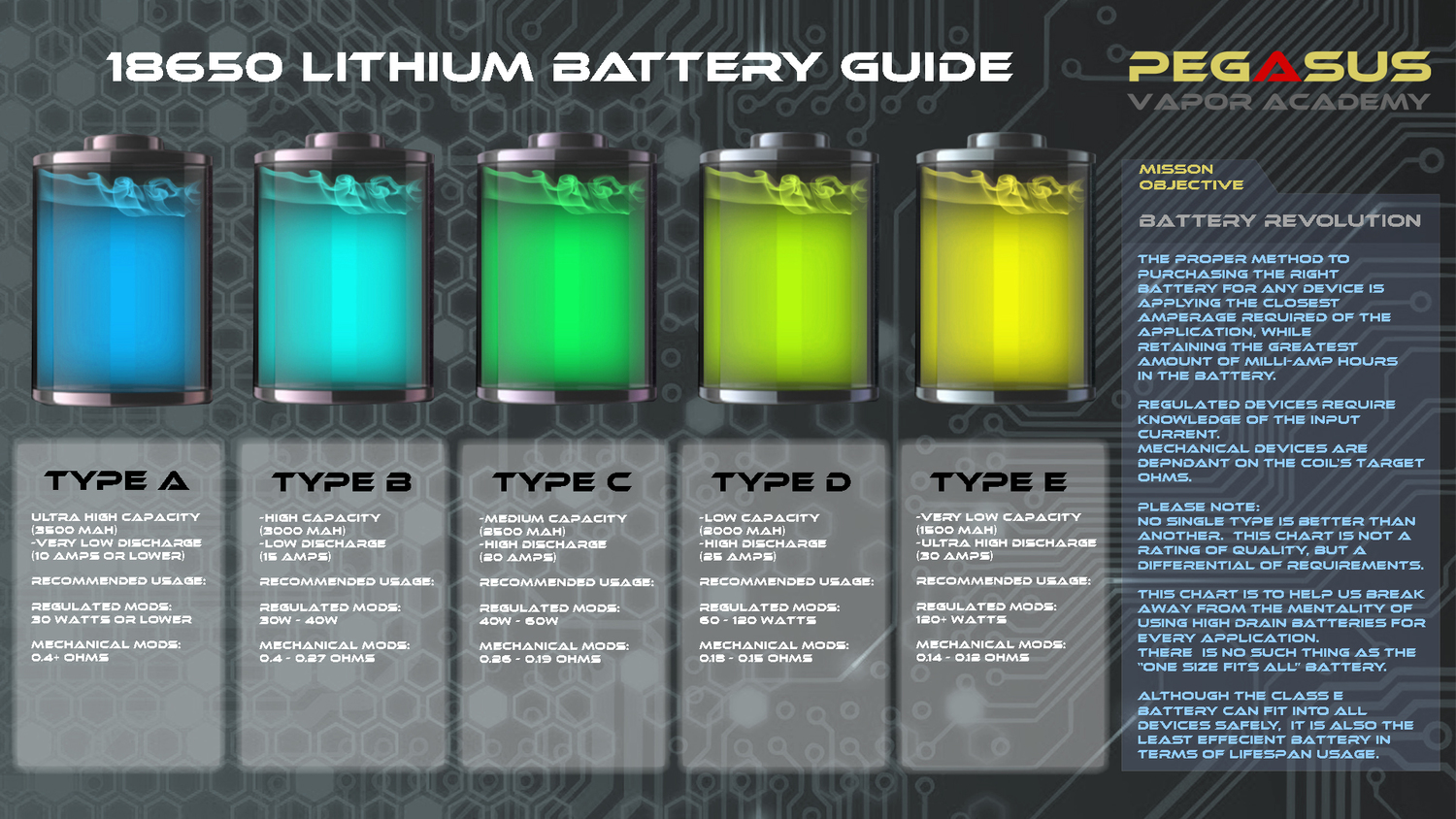 Battery+RevolutionABCDE.jpg