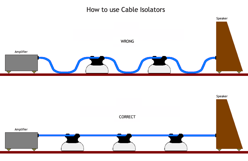 Cable%20Isolators%20Visual%20Instructions1.gif