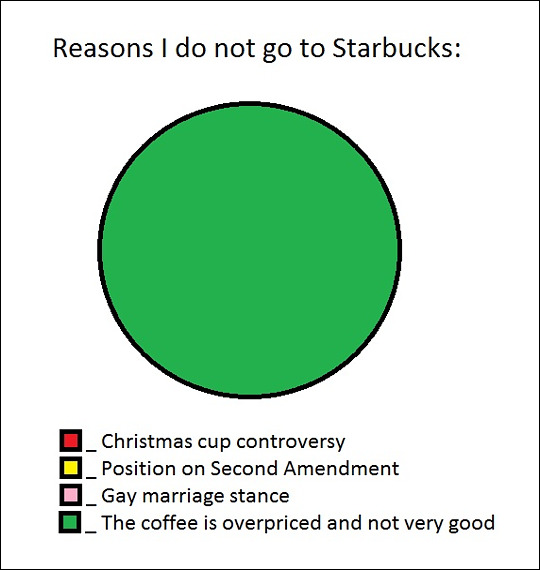 chart_why-not-starbucks.jpg