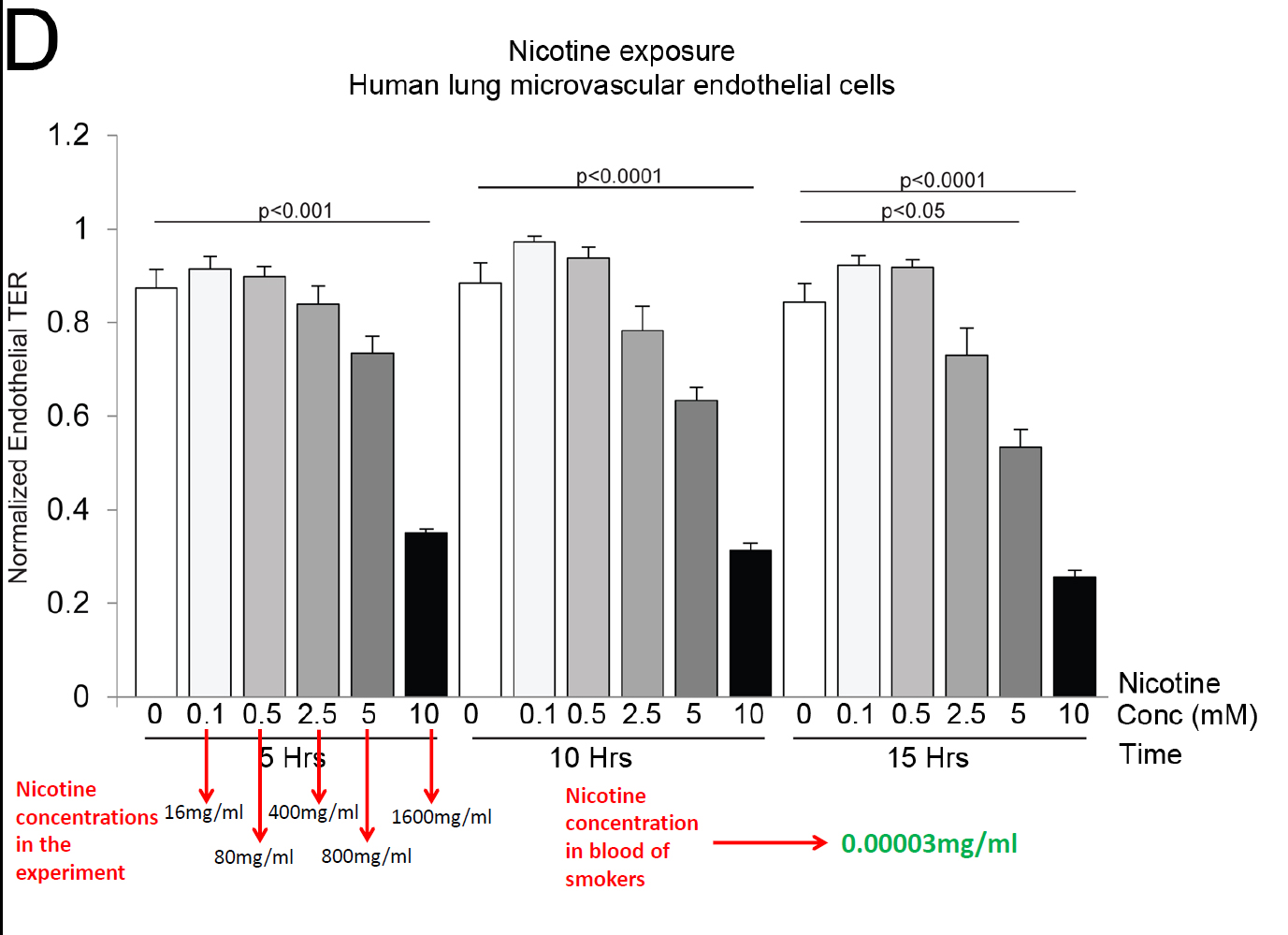 nicotine_concentrations.jpg