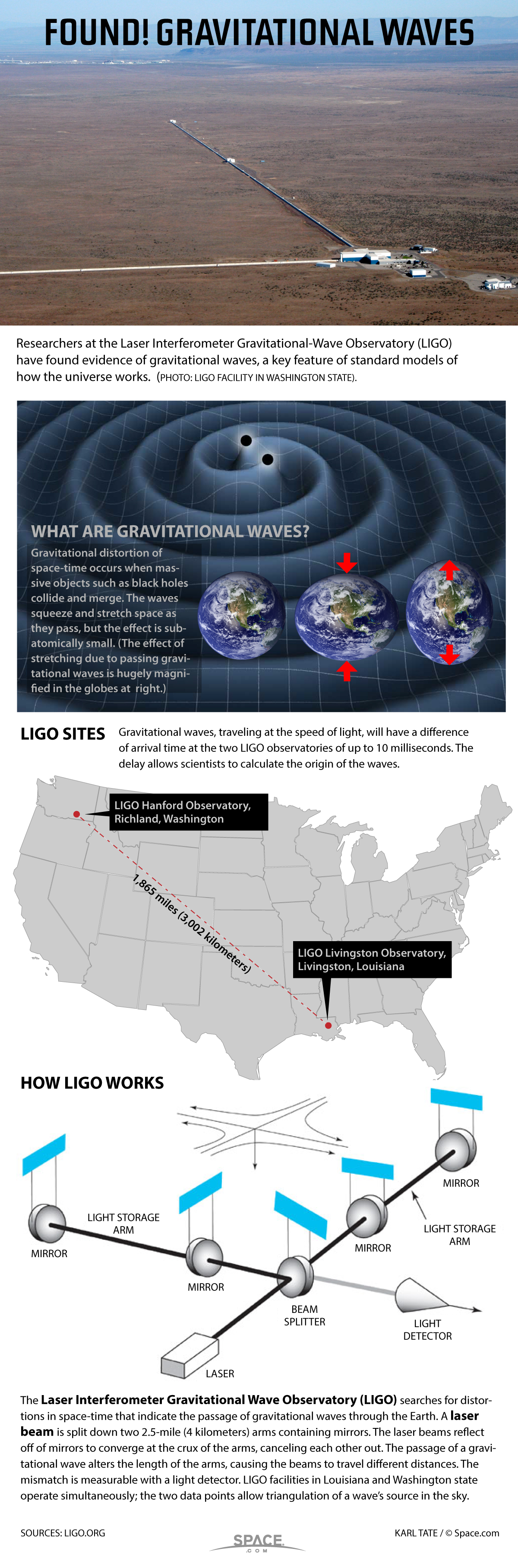 ligo-gravitational-waves-160211a-02.jpg