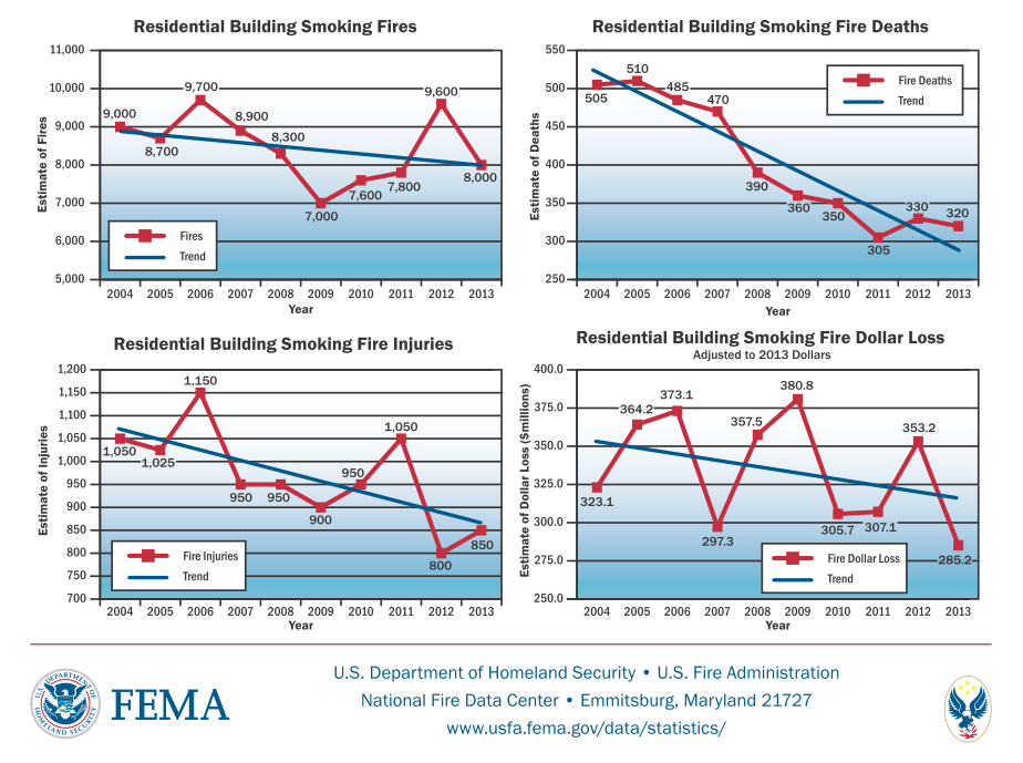 US%2BFires%2BFrom%2BSmoking%2B2004-13.png