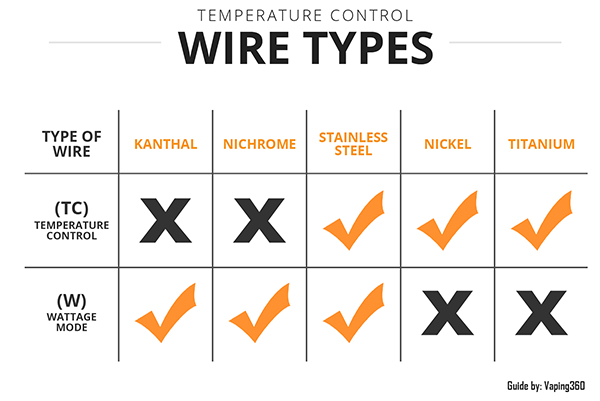 Temperature-Sensing-Coils-for-Replay-Mode.jpg