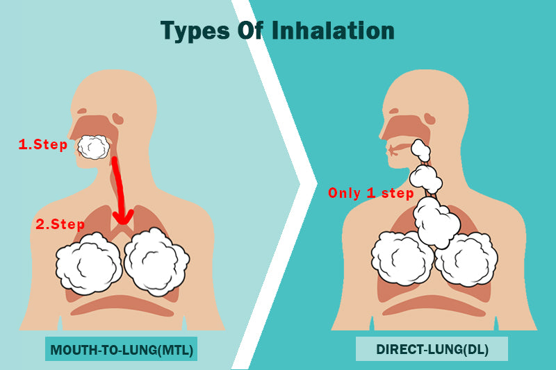 Types_Of_Inhalation.jpg
