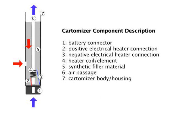 cartomizer-anatomy_grande.jpg