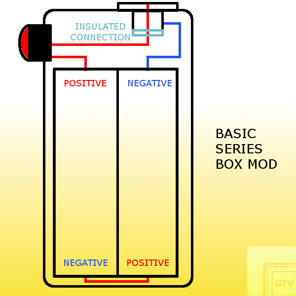 Basics-Of-A-Series-Box-Mod.jpg