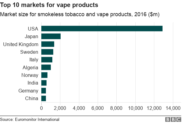 _101799290_chart-topmarketsforvapeproductsglobally-wpdqn-nc.png