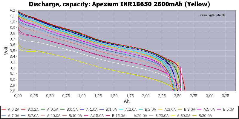 Apexium%20INR18650%202600mAh%20(Yellow)-Capacity.png