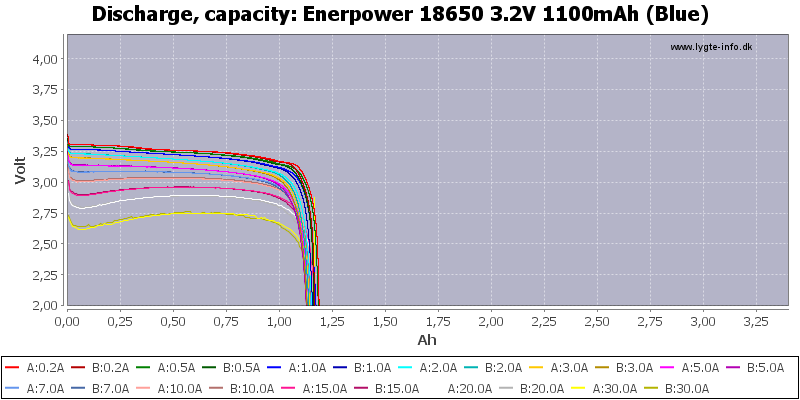 Enerpower%2018650%203.2V%201100mAh%20(Blue)-Capacity.png