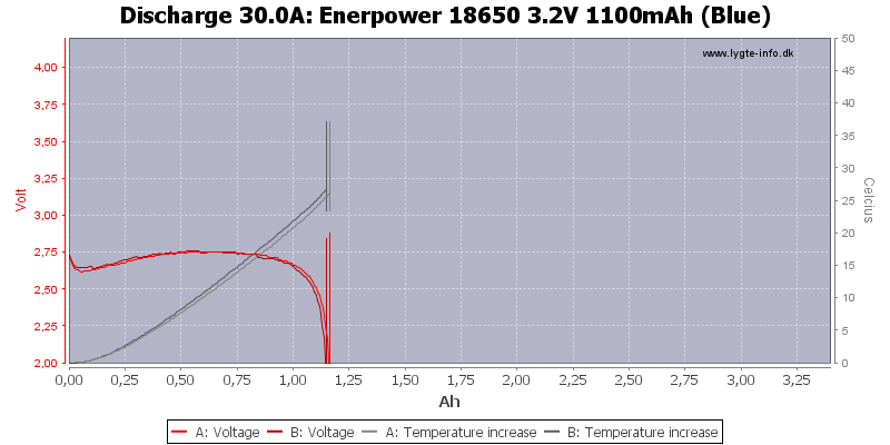 Enerpower%2018650%203.2V%201100mAh%20(Blue)-Temp-30.0.png