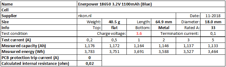 Enerpower%2018650%203.2V%201100mAh%20(Blue)-info.png