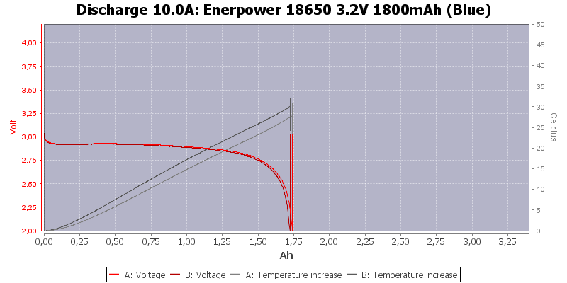 Enerpower%2018650%203.2V%201800mAh%20(Blue)-Temp-10.0.png