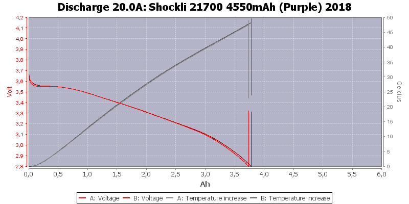 Shockli%2021700%204550mAh%20(Purple)%202018-Temp-20.0.png