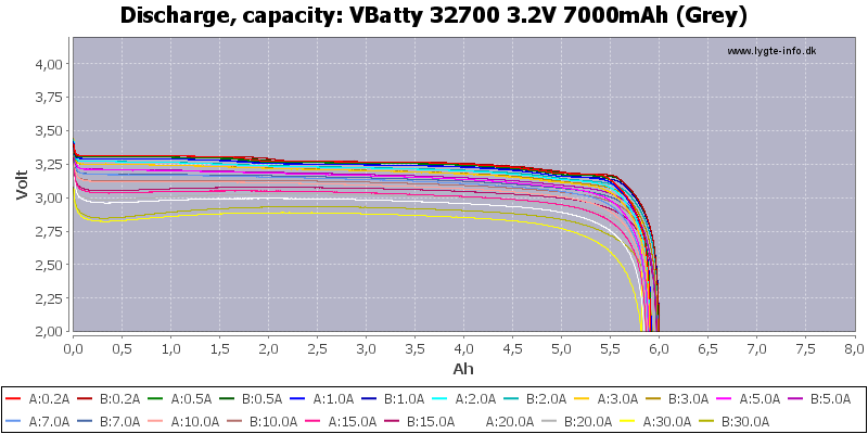 VBatty%2032700%203.2V%207000mAh%20(Grey)-Capacity.png