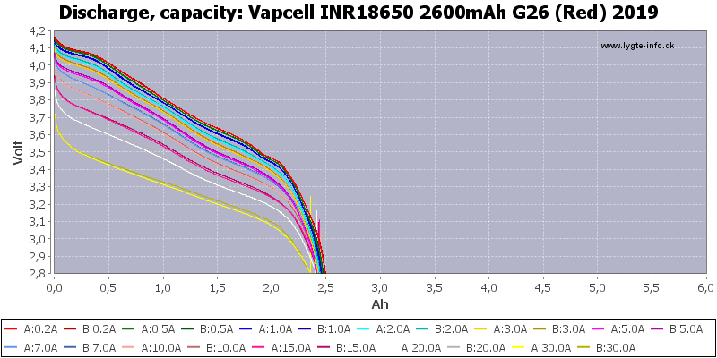 Vapcell%20INR18650%202600mAh%20G26%20(Red)%202019-Capacity.png