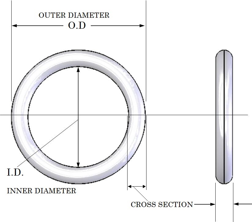 o-ring-diagram.jpg