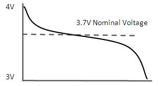 dischargeGraph.jpg