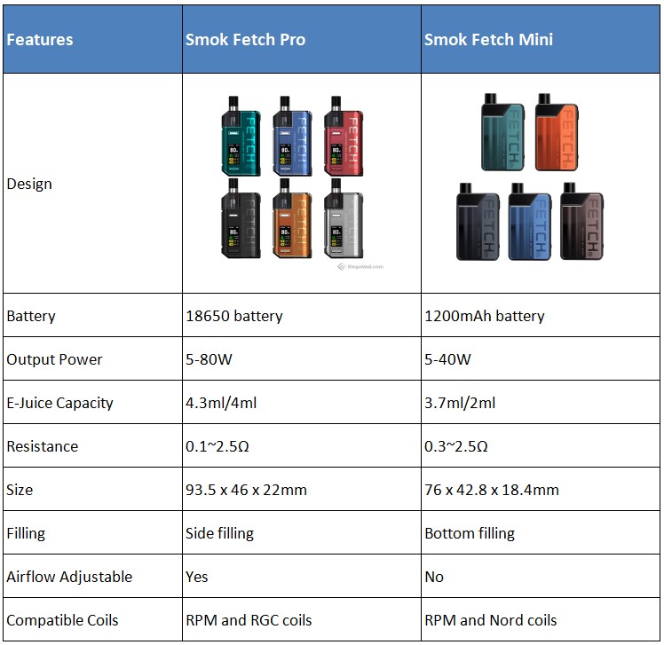 smok-fetch-pro-vs-fetch-mini_KfusB.jpeg