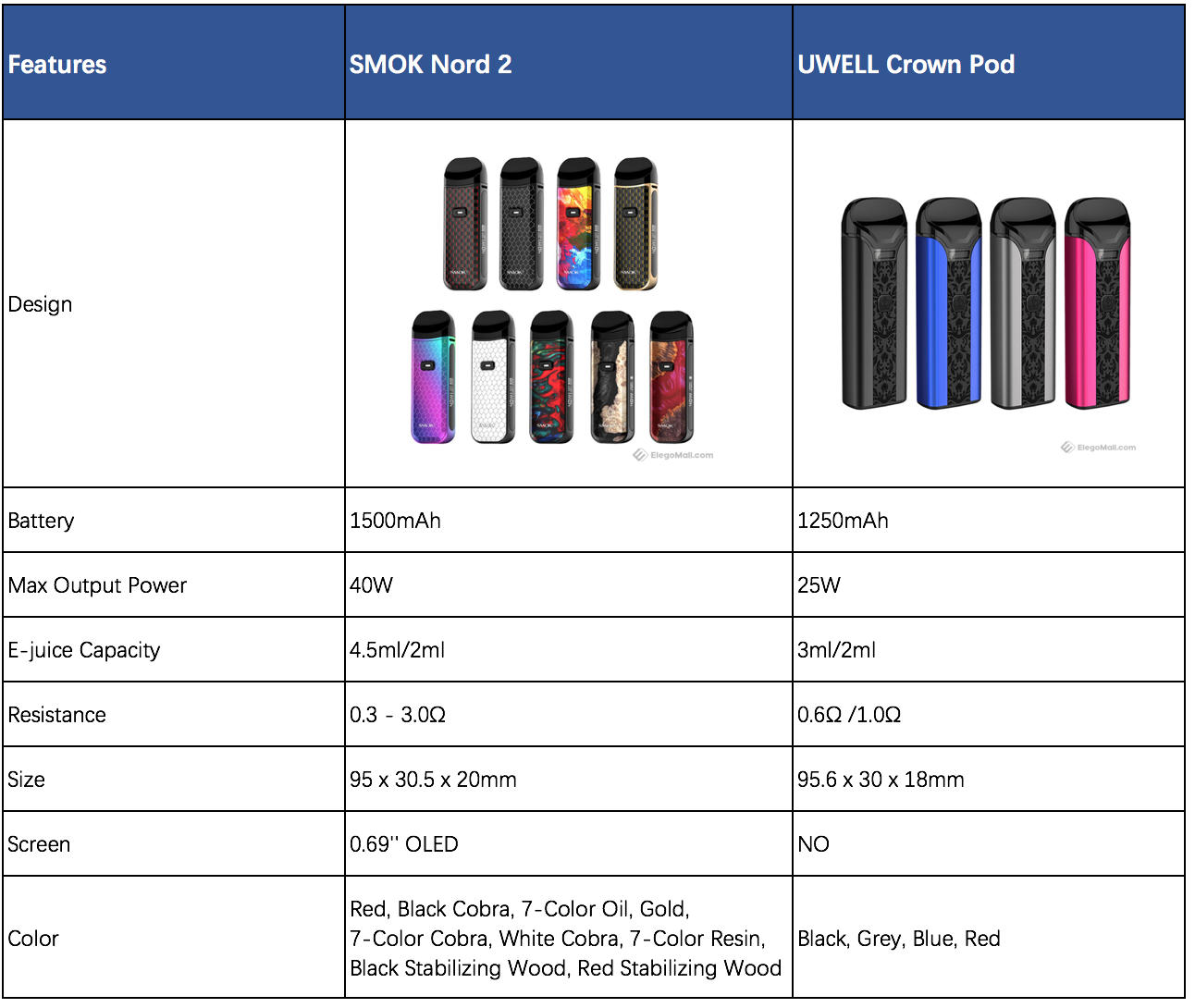 smok-nord2-vs-uwell-crown-pod_SBMxI.png