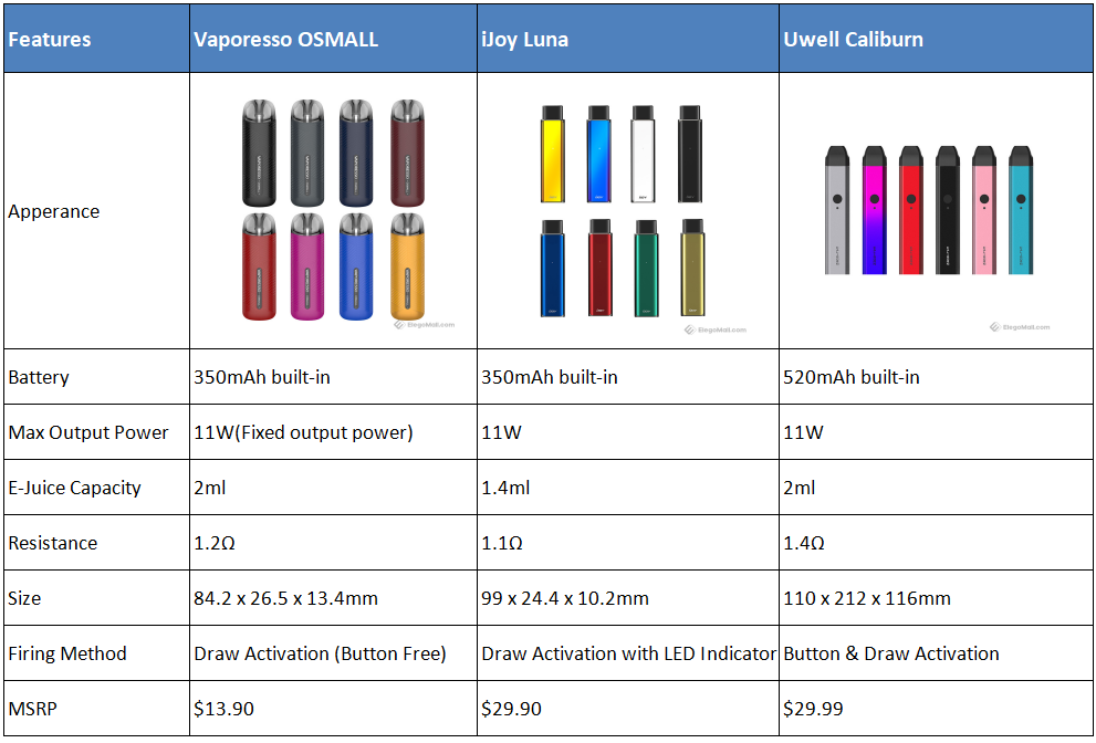 vaporesso-osmall-vs-ijoy-luna-vs-uwell-caliburn_9eTZ2.png