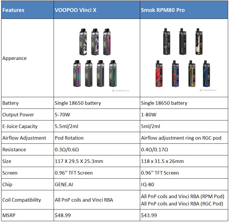 voopoo-vinci-x-vs-smok-rpm-80-pro_mHA9X.jpeg