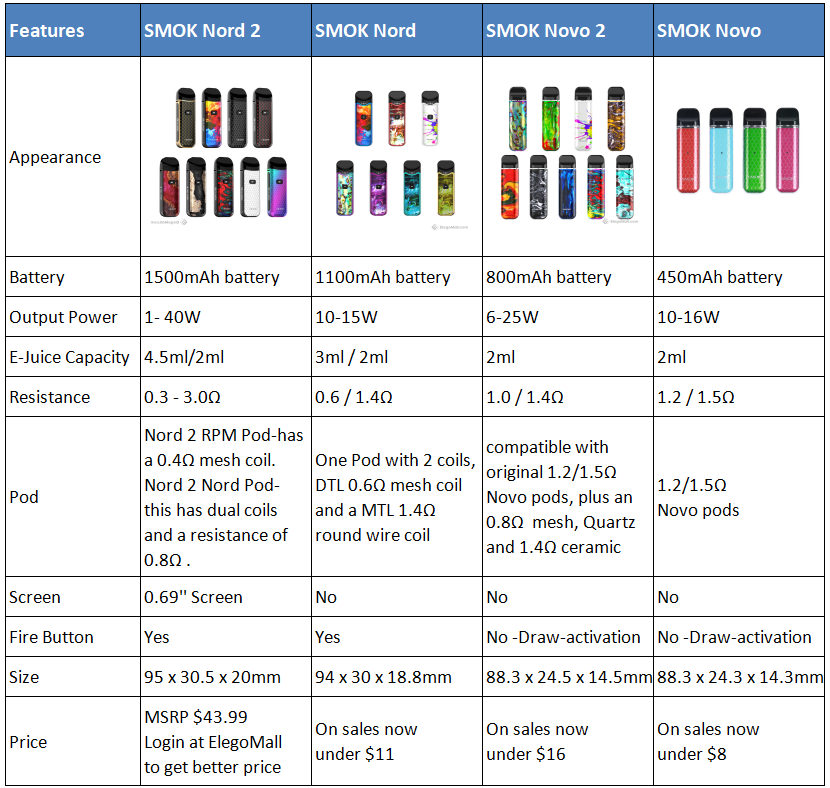 smok-nord-series_23O1i.png