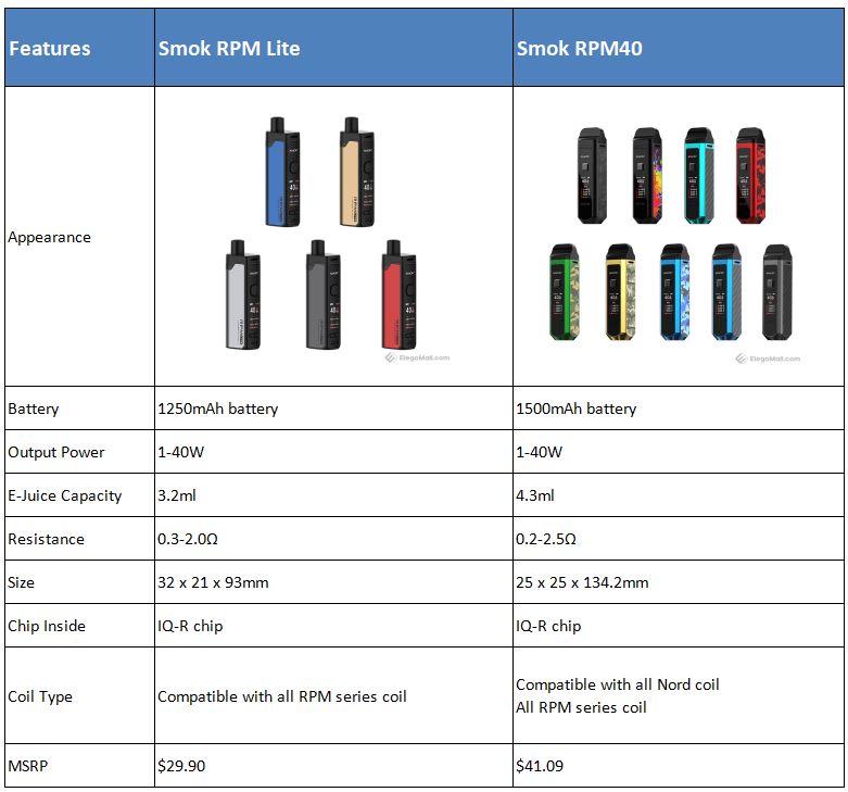 smok-rpm40-vs-rpm-lite_TKqvV.png