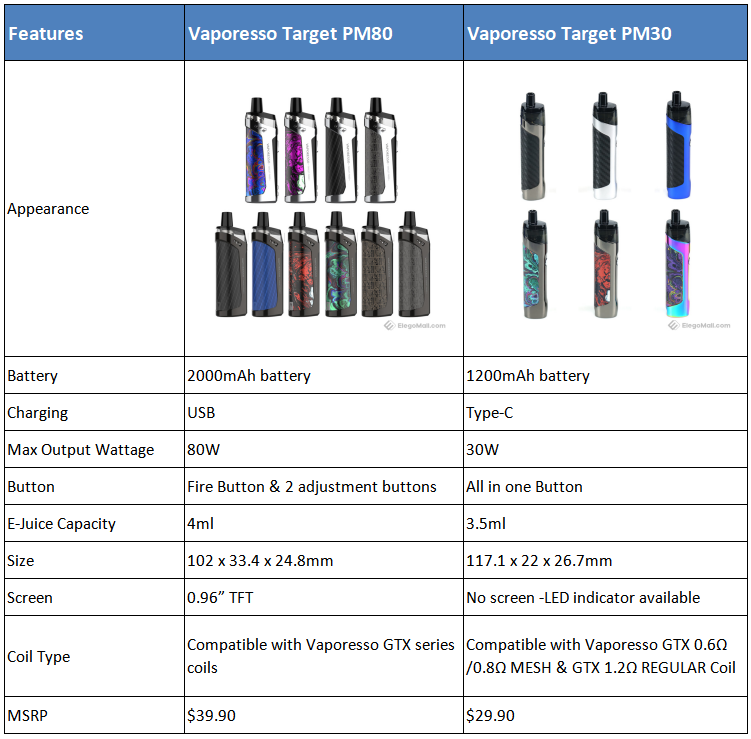 Vaporesso-Target-PM30-vs-PM80_PwhlR.png