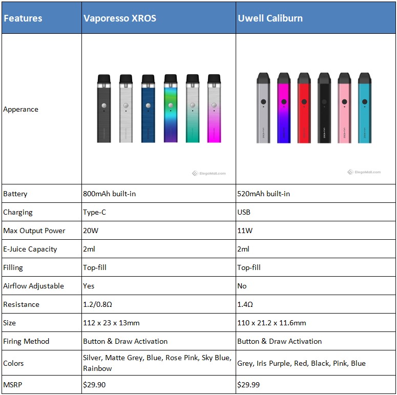 vaporesso-xros-vs-uwell-caliburn_1LAHX.jpeg