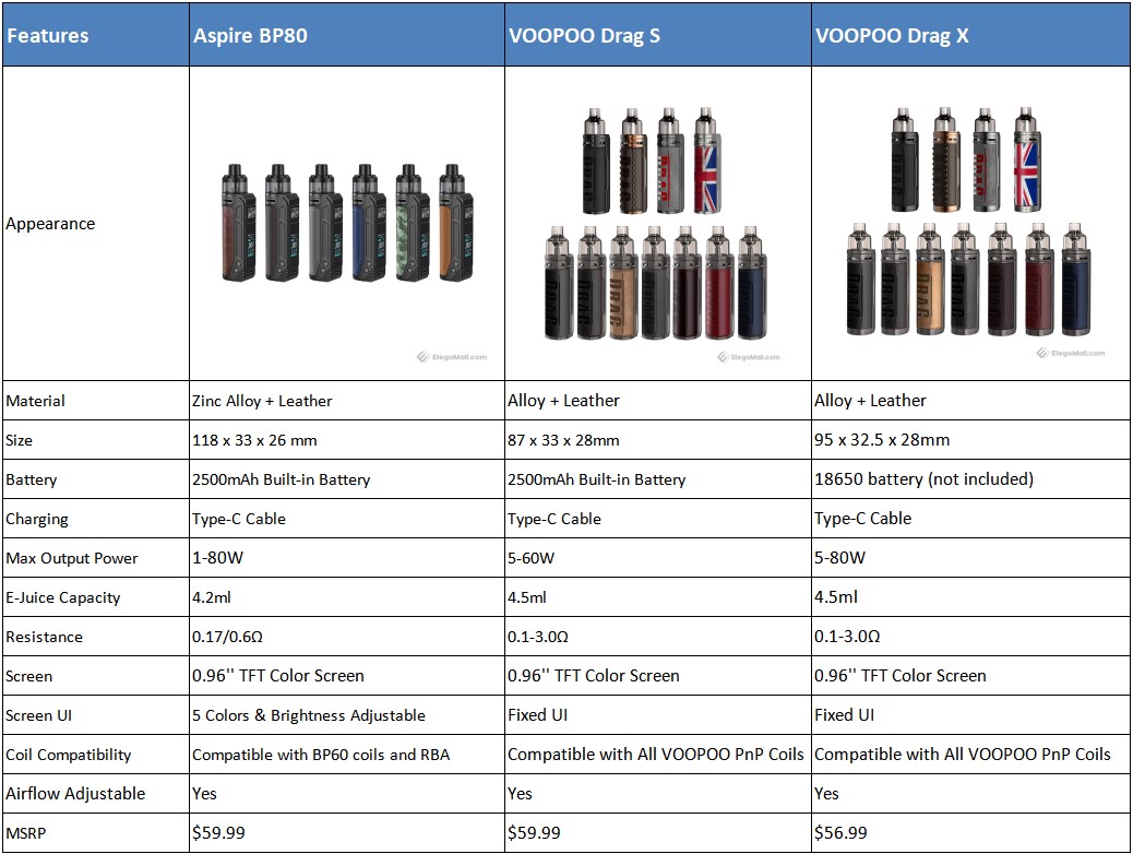 aspire-bp80-vs-voopoo-drag-s-drag-x_wUWf9.jpeg