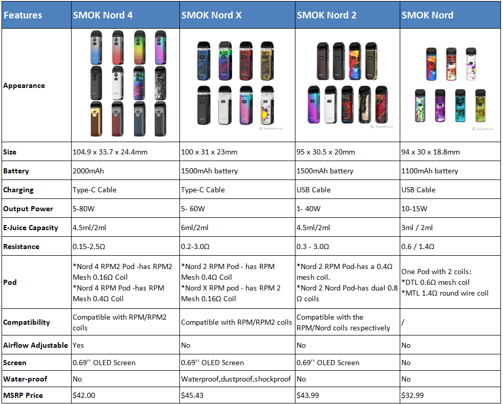 Smok-Nord-Series-kits_uLCwH.png