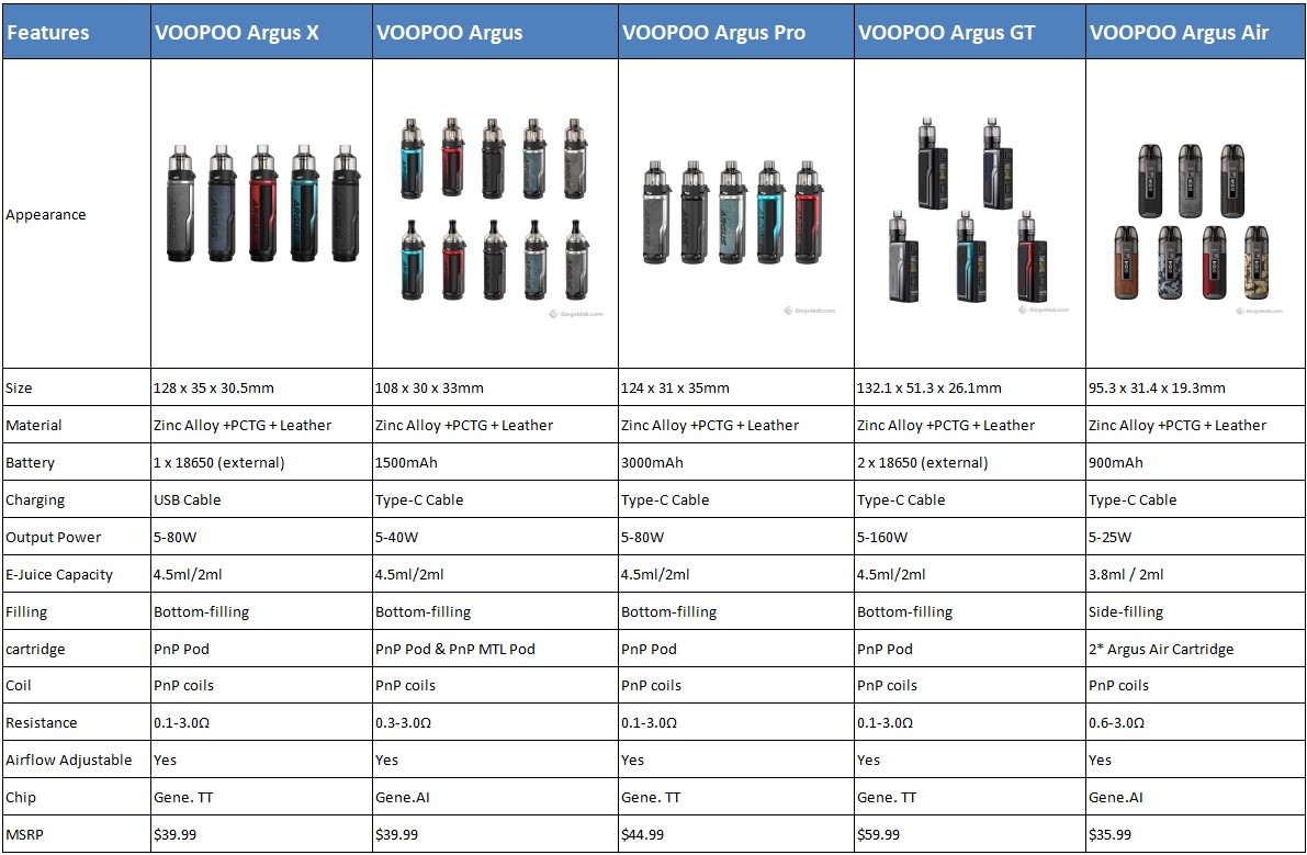 VOOPOO-Argus-series_LLpo2.jpeg