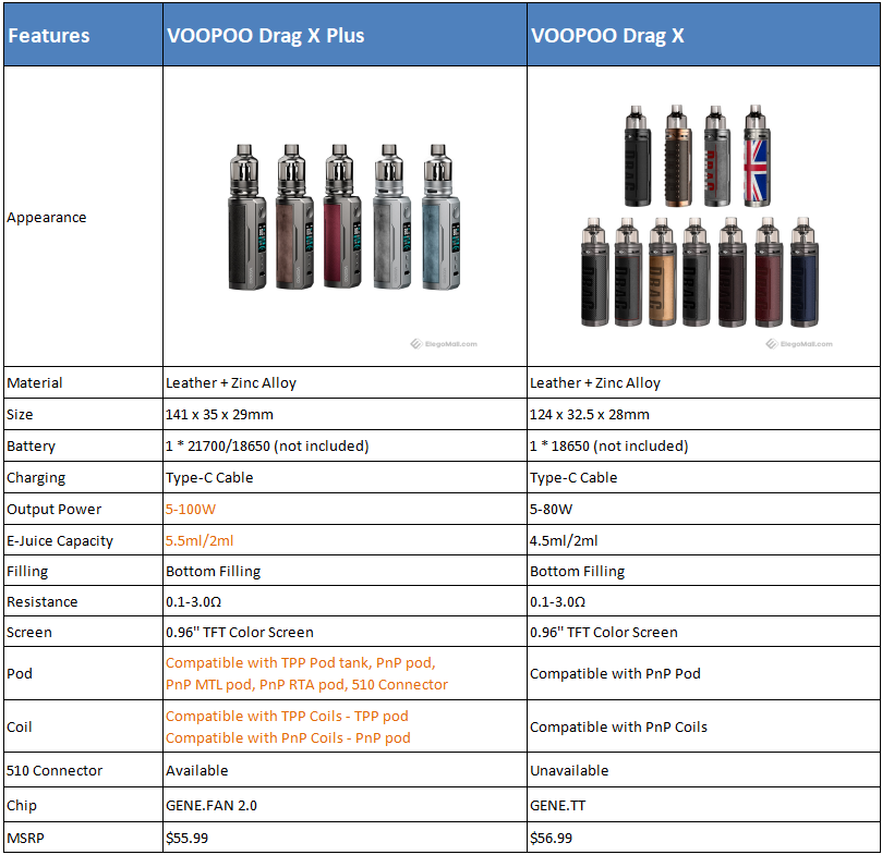 voopoo-drag-x-plus-vs-drag-x_btNAg.png