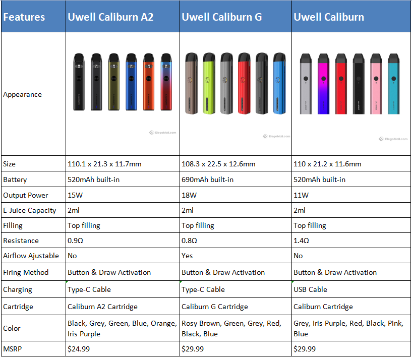 Caliburn-A2-vs-Caliburn-G-vs-Caliburn_TgAiE.png