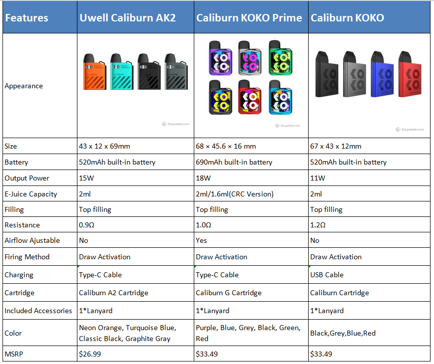 caliburn-AK2-vs-KOKO-Prime-vs-KOKO_NMNmc.png