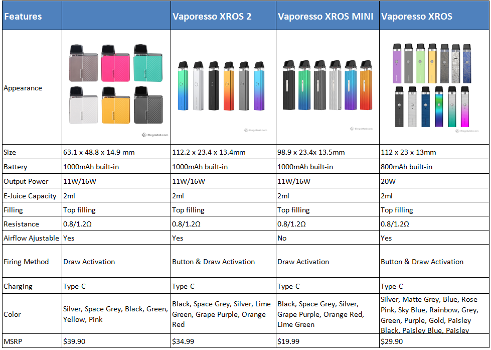 xros-comparison_ZOesl.png