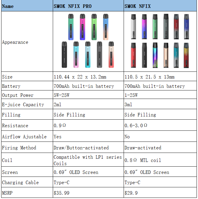 NFIX-PRO-VS-NFIX_JvgL7.png