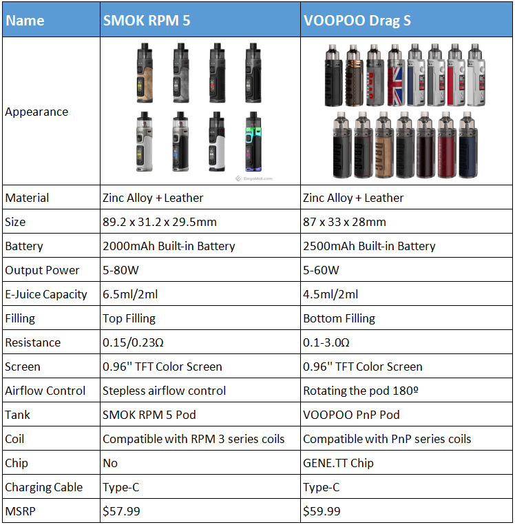 SMOK-RPM-5-vs-VOOPOO-Drag-S_xAjcW.png