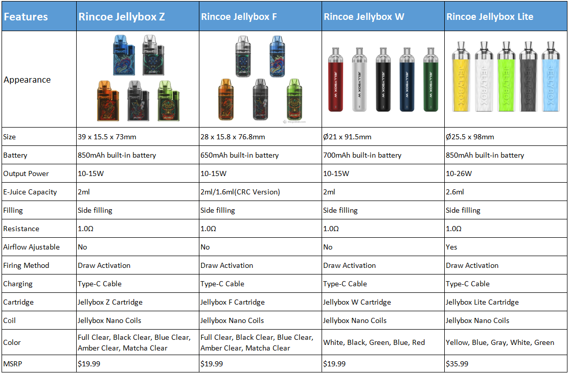 Rincoe-Jellybox-New-Arrivals-Comparison_YKbiE.png