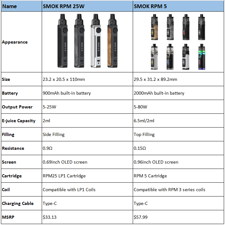 RPM-25W-vs-RPM-5_mKIvW.png