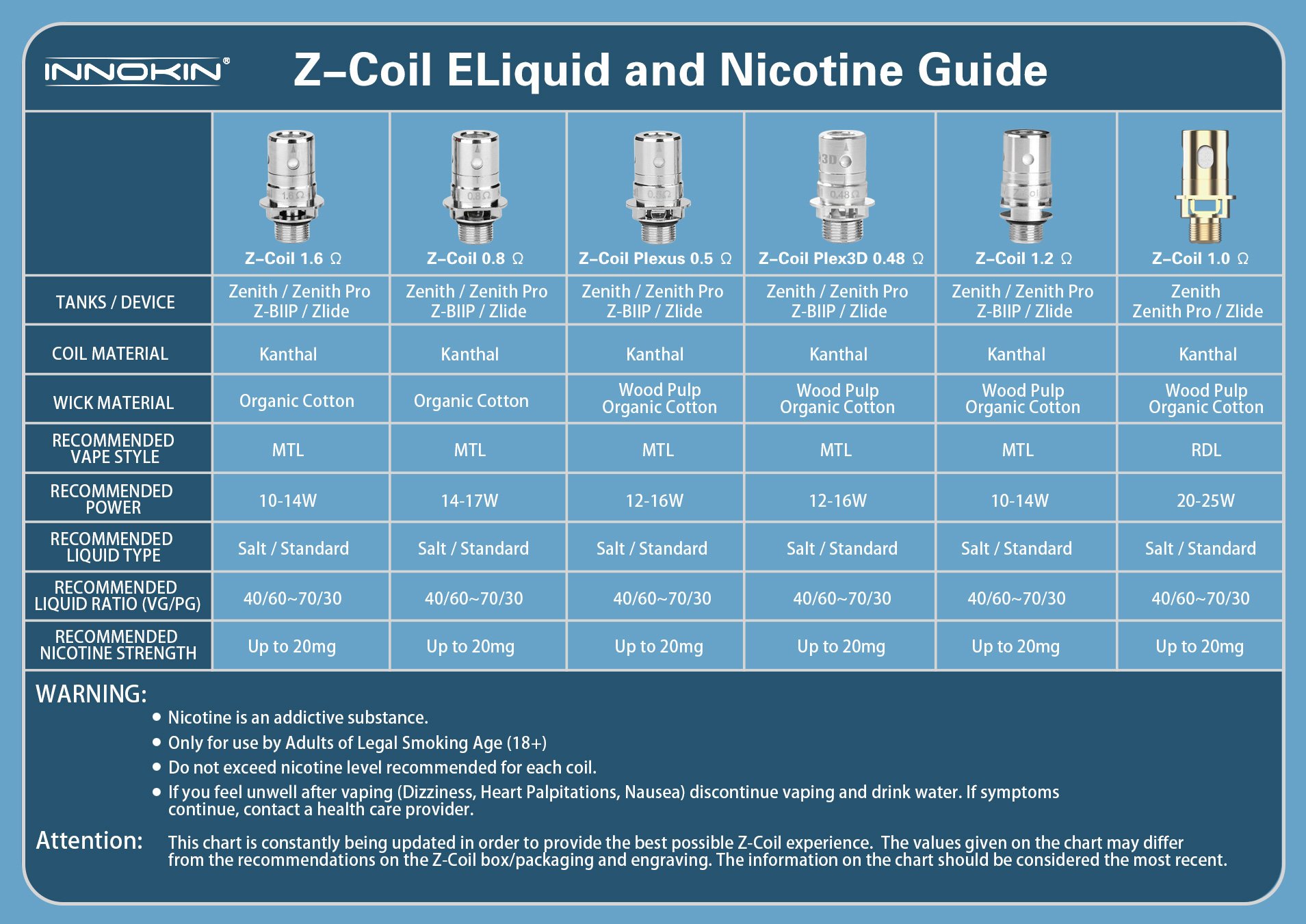 z-coils-2-3.jpg