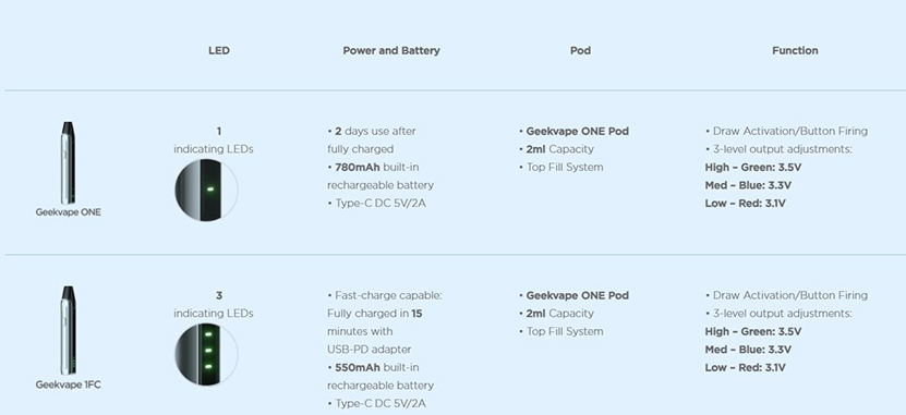 GeekVape_Aegis_One_Kit_Compare_wit_1fc.jpg