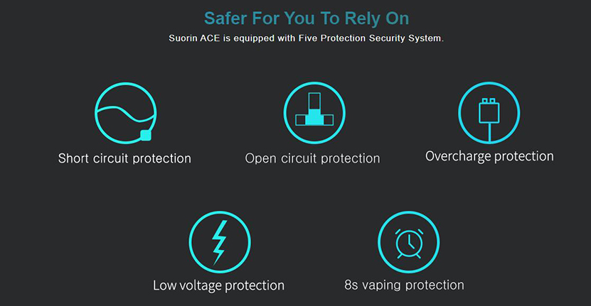 Suorin_ACE_Kit_Protections.jpg